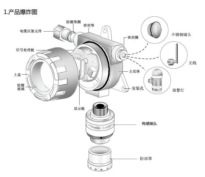 科學(xué)守護安全 一氧化碳氣體報警器原理與廠家直銷優(yōu)勢分析